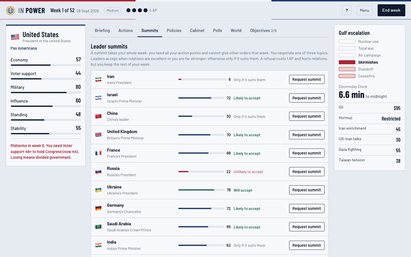 Leader summits screen listing world leaders and how likely each is to accept